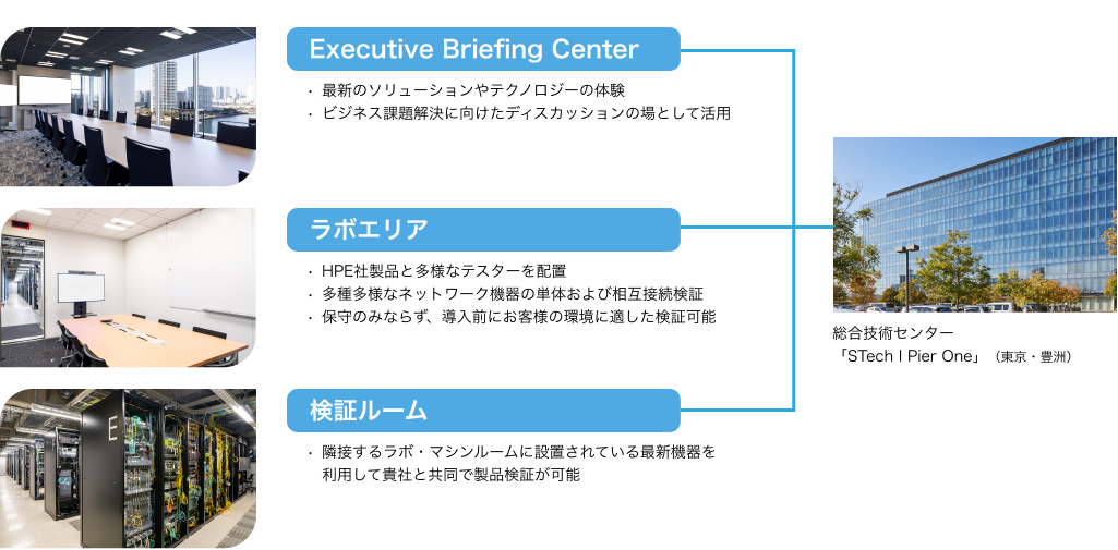 総合技術センター>